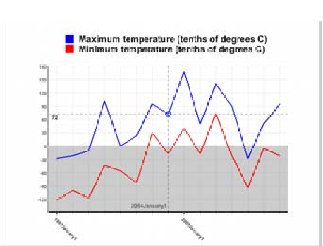 PATTERN IDENTIFICATION - Visualization And Pattern Identification In Large Scale Time Series Data 