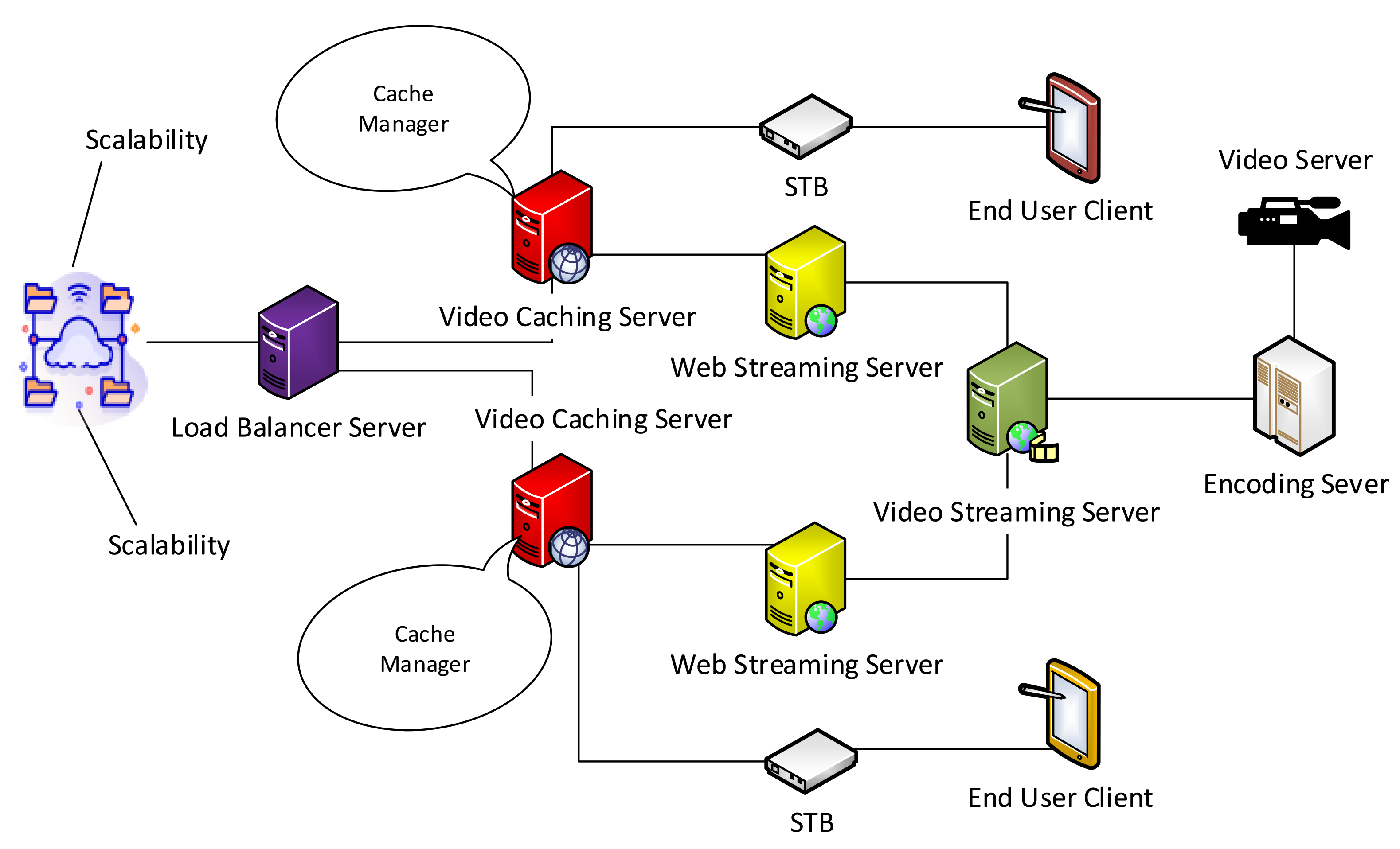 ADAPATIVE STREAMING SERVICES- Self Annihilating Data Storage And Location Based   Adaptive Video Streaming Service