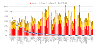COVID-19 PANDEMIC- A Systematic Review On The Use Of AI And ML For Fighting The COVID-19 Pandemic