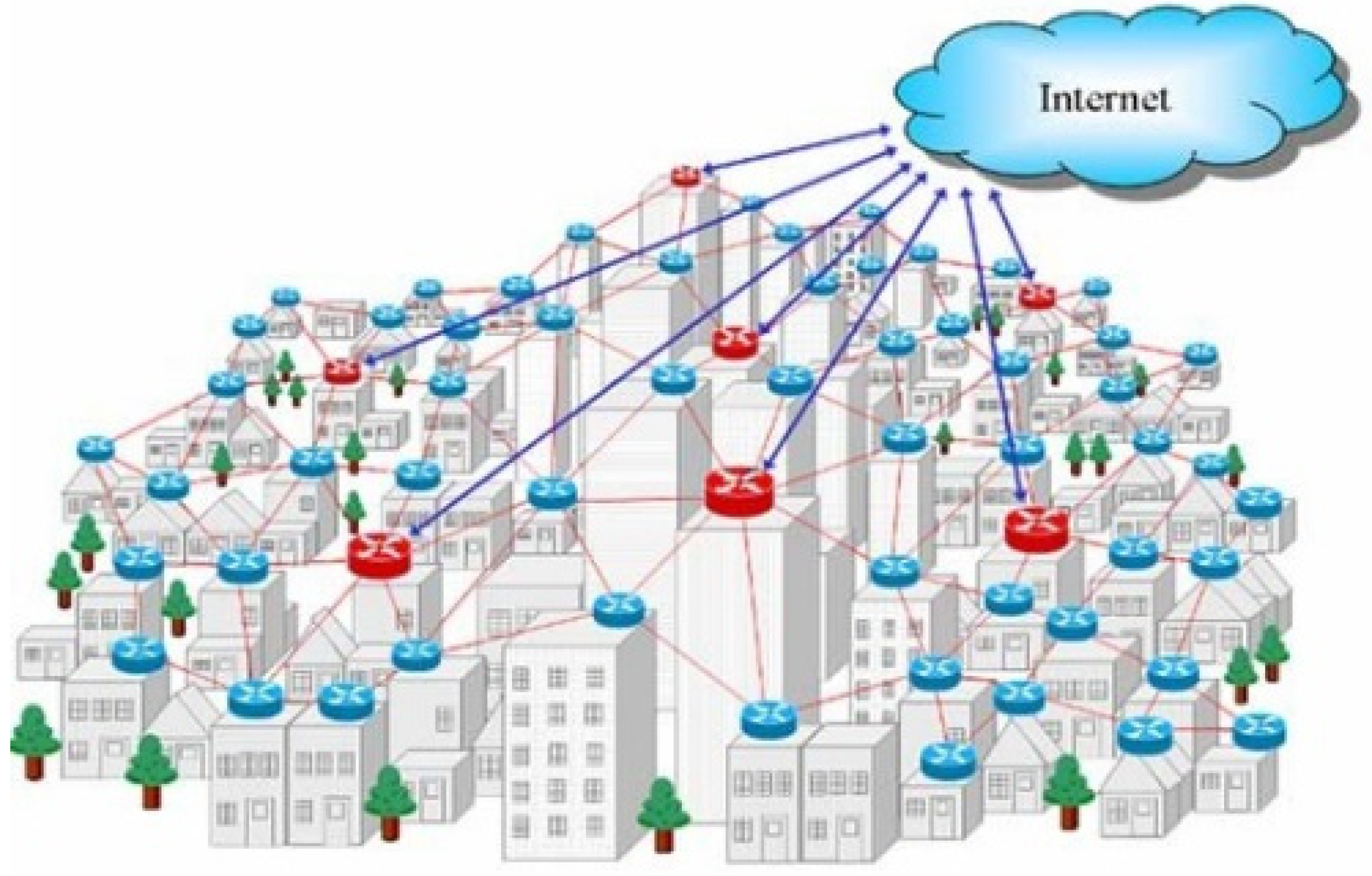 ROUTING PROTOCOL - EIGRP Routing Protocol In Wireless Ad Hoc Sensor Networks