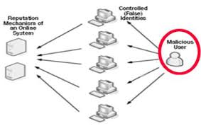 SYBIL DEFENDER - A Defense Mechanism For Sybil Attacks In Large Social Networks