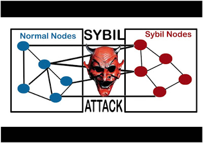 DETECTION AND PREVENTION OF SYBIL ATTACK- Detection And Prevention Of Sybil Attack In MANET Using Mac Address