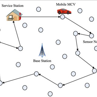 LIGHTWEIGHT THREE FACTOR AUTHENTICATION- Lightweight Three-Factor Authentication And Key Agreement Protocol For Internet-Integrated Wireless Sensor Networks