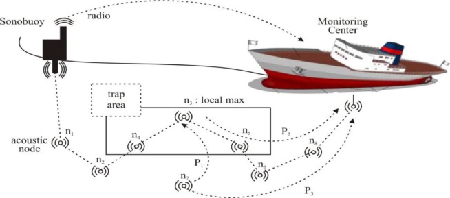 GEOGRAPHIC AND OPPORTUNISTIC ROUTING- Geographic And Opportunistic Routing For Underwater Sensor Networks