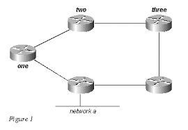 ENHANCED INTERIOR GATEWAY ROUTING PROTOCOL - Performance Analysis Of Ospf And Eigrp Routing Protocols For Greener Internetworking
