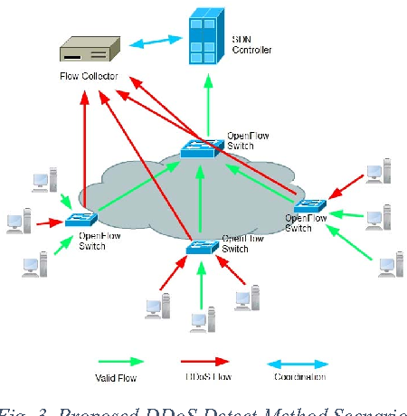 COLLABORATIVE PROTECTION- Firecol - A Collaborative Protection Network For The Detection Of Flooding Ddos Attacks