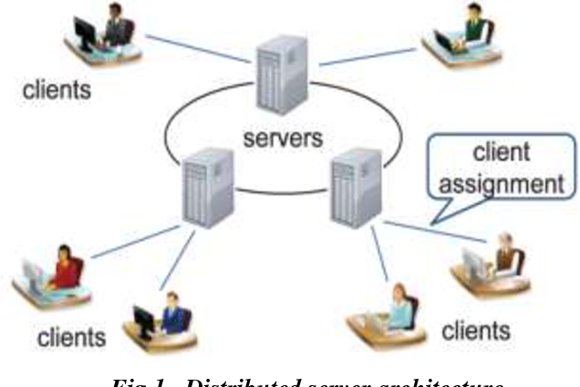 DISTRIBUTED SYSTEM- Optimal Client-Server Assignment For Internet  Distributed Systems 