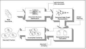 CLUSTERING VIEW POINT - Clustering With Multi-Viewpoint Based Similarity Measure 