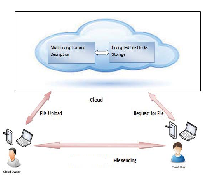 SECURE MINING OF ASSOCIATION RULES - Scalable Privacy-Preserving Distributed Extremely Randomized Trees For Structured Data With Multiple Colluding Parties