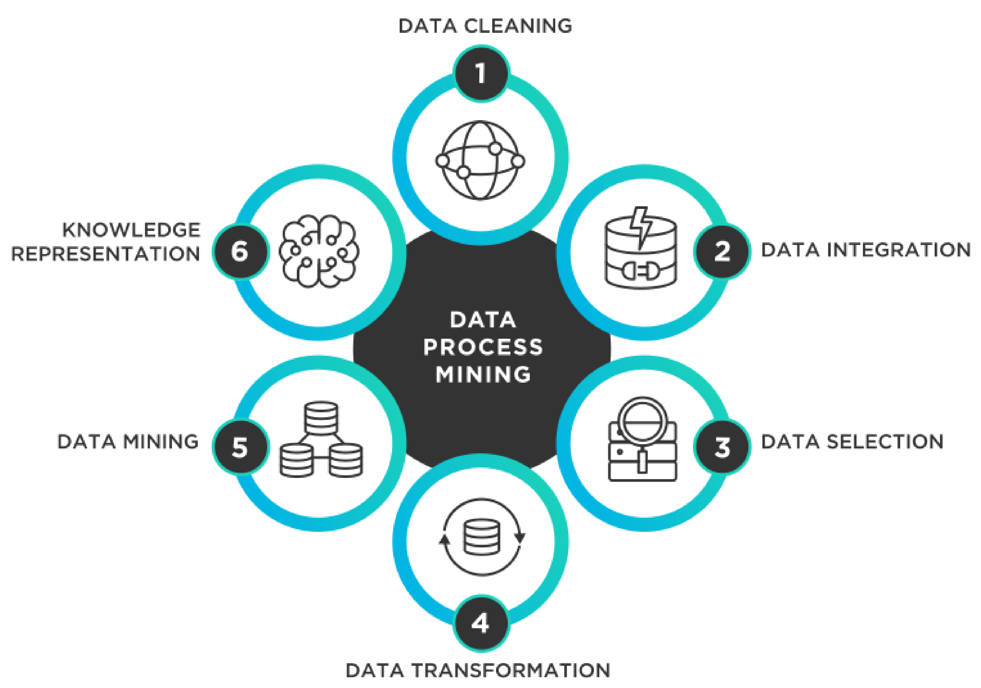 PREDICT CHANGING STUDENTS ATTITUDE USING DATA MINING - Supporting Teachers To Monitor Students Learning Progress In An Educational Environment With Robotics Activities