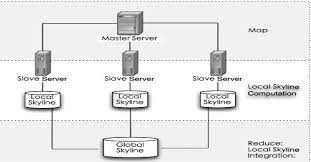 SKYLINE PRODUCT - Finding Optimal Skyline Product Combination Under Price Promotion