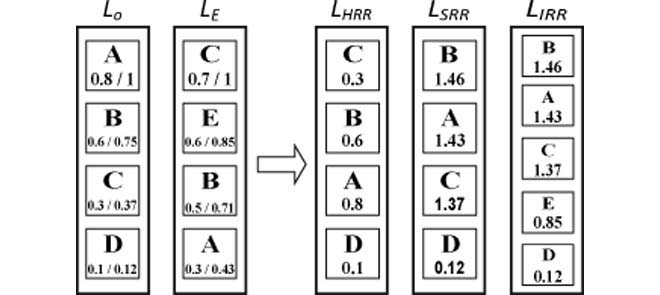 XML RETRIEVAL - Using Personalization To Improve XML Retrieval