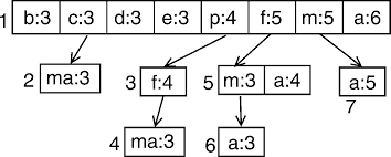 REPRESENTATIVE PATTERN SETS- A Flexible Approach To Finding Representative Pattern Sets