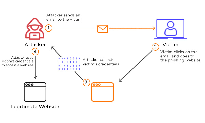 INTERRUPTION DETECTION- Resourceful Interruption Detection With Blossom Filtering In Manager Area Networks