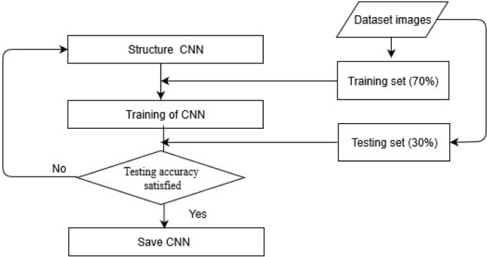 FACE EXPRESSION RECOGNITION- Automatic Detection Of Pain From Facial Expressions A Survey