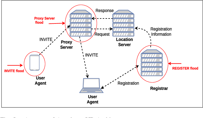 OPTIMAL MULTIPATH ROUTING - Network-Aware Multipathing in Software ...