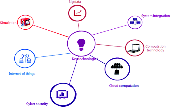 WIRELESS COMMUNICATIONS SYSTEMS SUPPORTING MULTIMEDIA SERVICES - On SDN-driven Network Optimization And QoS Aware Routing Using Multiple Paths
