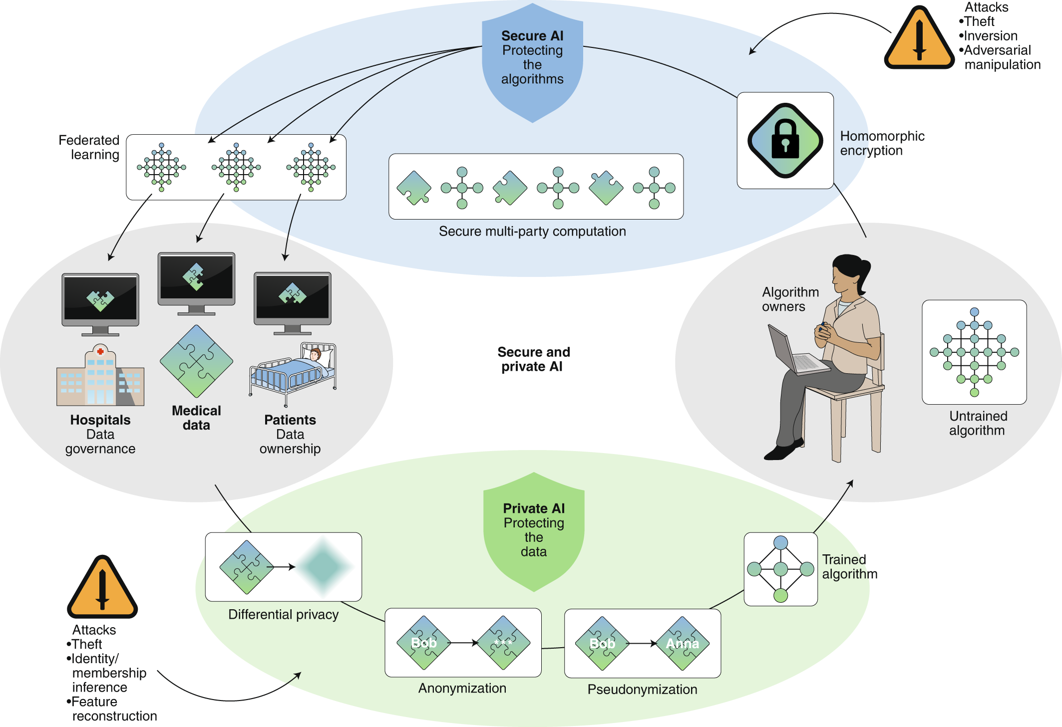 PRIVACY-PRESERVING LOCATION PROOFS FOR MOBILE USERS - A Decentralized Location Privacy-Preserving Spatial Crowdsourcing For Internet Of Vehicles