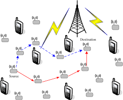 COGNITIVE SENSOR NETWORK - Spectrum Availability Based Routing For Cognitive Sensor Networks