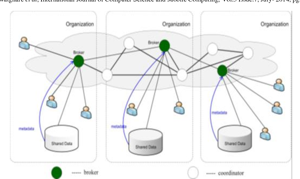 TRUST-BASED PACKET FILTERING -Towards Effective Trust-Based Packet Filtering In Collaborative Networks Environments