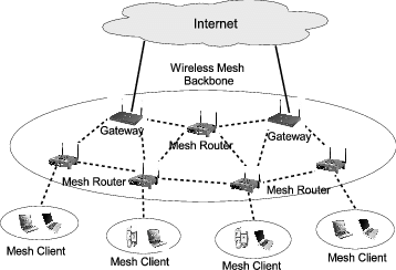 SHORTEST DISTANCE- Approximate Shortest Distance Computing-a Query Dependent Local Landmark Scheme