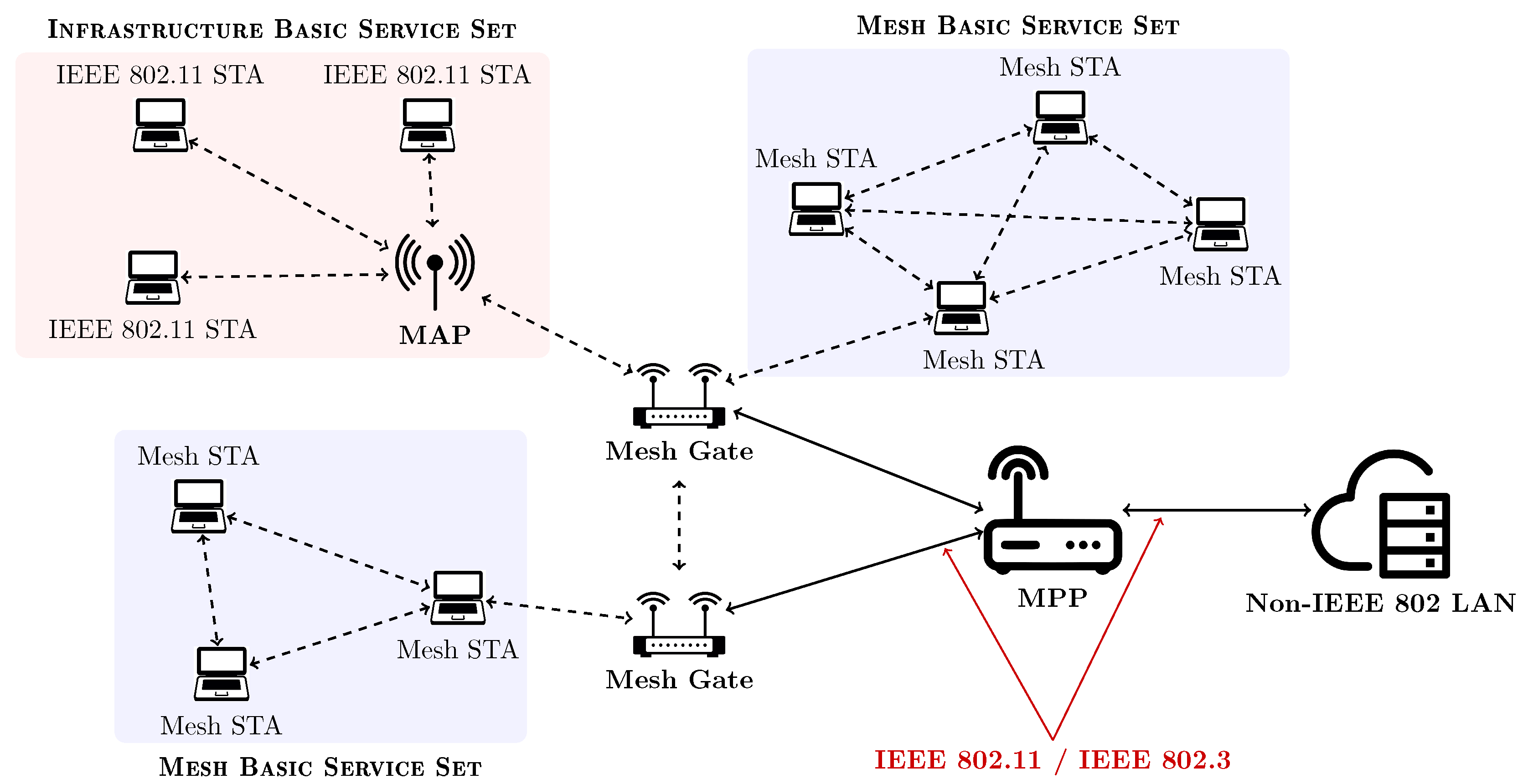 TOLERANT NETWORK ROUTING- A Novel Message Scheduling Framework For Delay Tolerant Networks Routing
