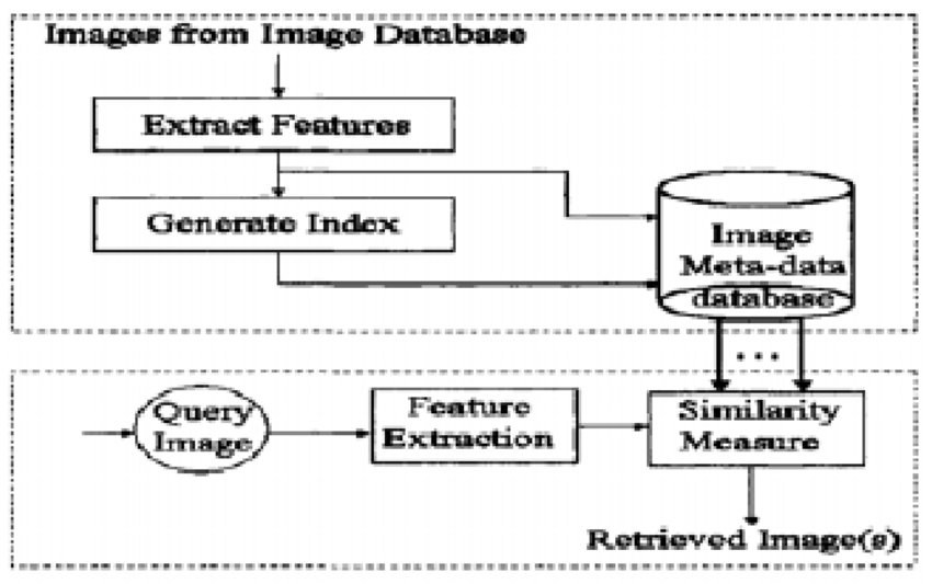 INTERNET DISTRIBUTED SYSTEM - Optimal Client Server Assignment For Internet Distributed Systems