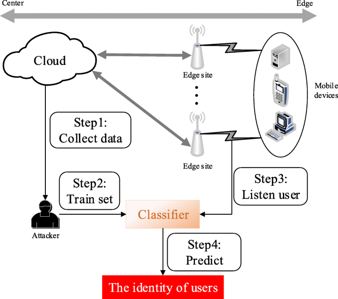 CONTROLLING IP SPOOFING - Controlling IP Spoofing Through Inter-Domain Packet Filters