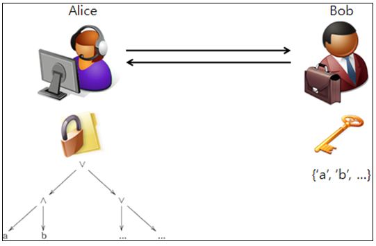 PROFILE-BASED CLUSTER EVOLUTION ANALYSIS- Identification Of Migration Patterns For Understanding Student Learning Behavior