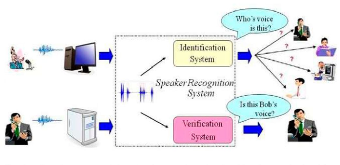 AUDIO OF SPEAKER RECOGNITION- Automatic Speaker Recognition System Based On Machine Learning Algorithms