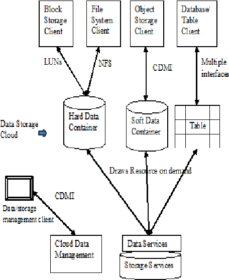 DATA MANAGEMENT SERVICE 