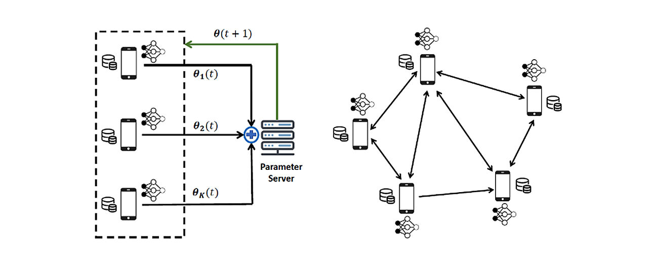 DECENTRALIZED MACHINE LEARNING AND APPLICATIONS