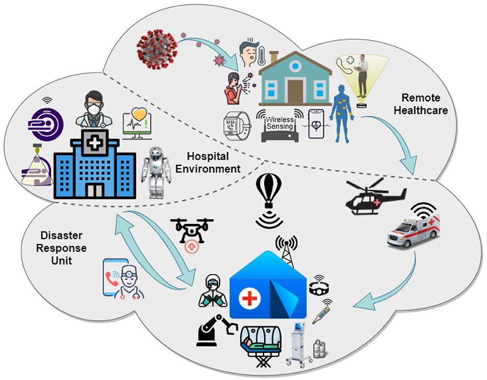 CROWD SOCIAL DISTANCE MEASUREMENT AND MASK DETECTION- Monitoring Pandemic Precautionary Protocols Using Real-time Surveillance And Artificial Intelligence 