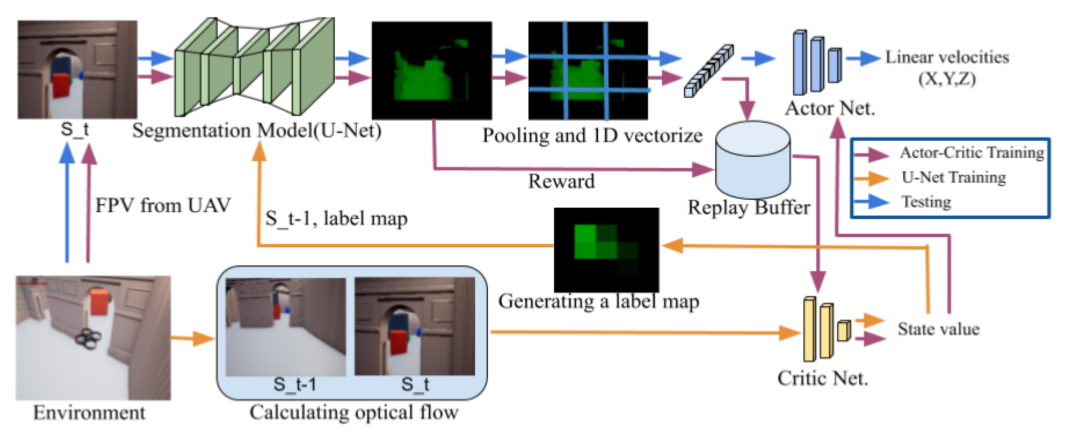 DRONE MOVEMENT ANALYSIS WITH REINFORCEMENT LEARNING Q- LEARNING Simulation Of Drone Controller Using Reinforcement Learning AI With Hyper Parameter Optimization