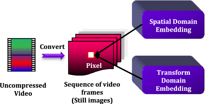 VOICE CHATTING AND VIDEO CONFERENCING WebRTC Role In Real-time Communication And Video Conferencing