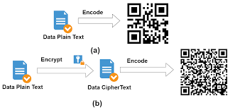 QR CODE GENERATION AND RECOGNITION FOR DATA SECURITY- A Desktop Application Of QR Code For Data Security And Authentication