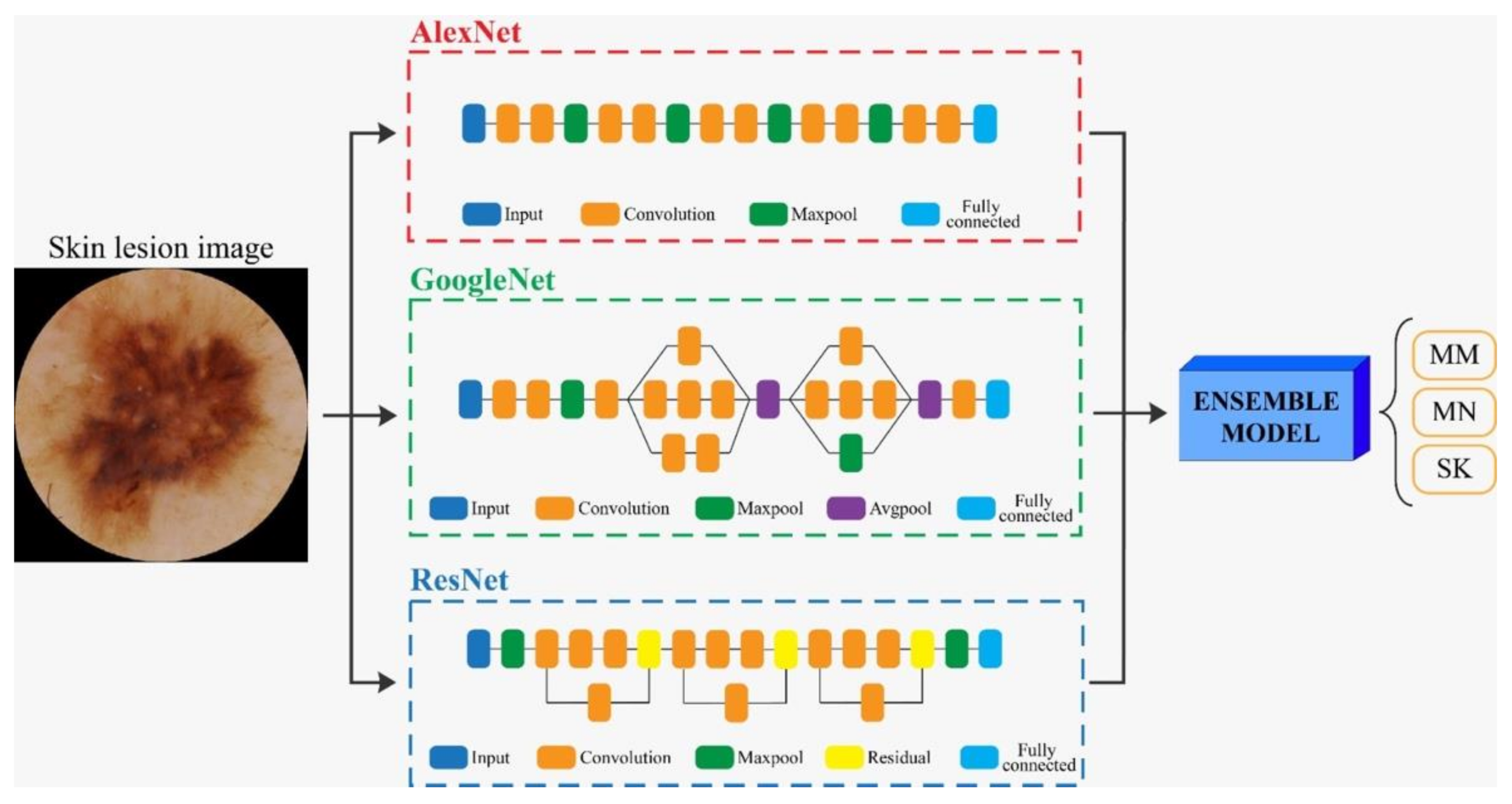 SKIN CANCER DETECTION USING FLASK API- A Smartphone Based Application For Skin Cancer Classification Using Deep Learning With Clinical Images And Lesion Information