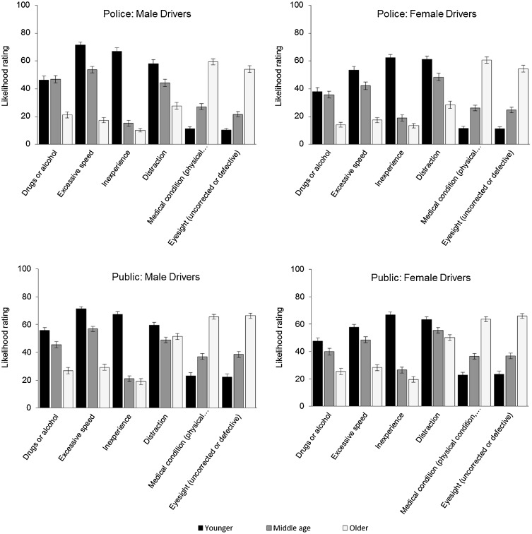 BIG DATA ANALYSIS BY US ACCIDENT DATASET- Data Analytics Factors Of Traffic Accidents In The UK 