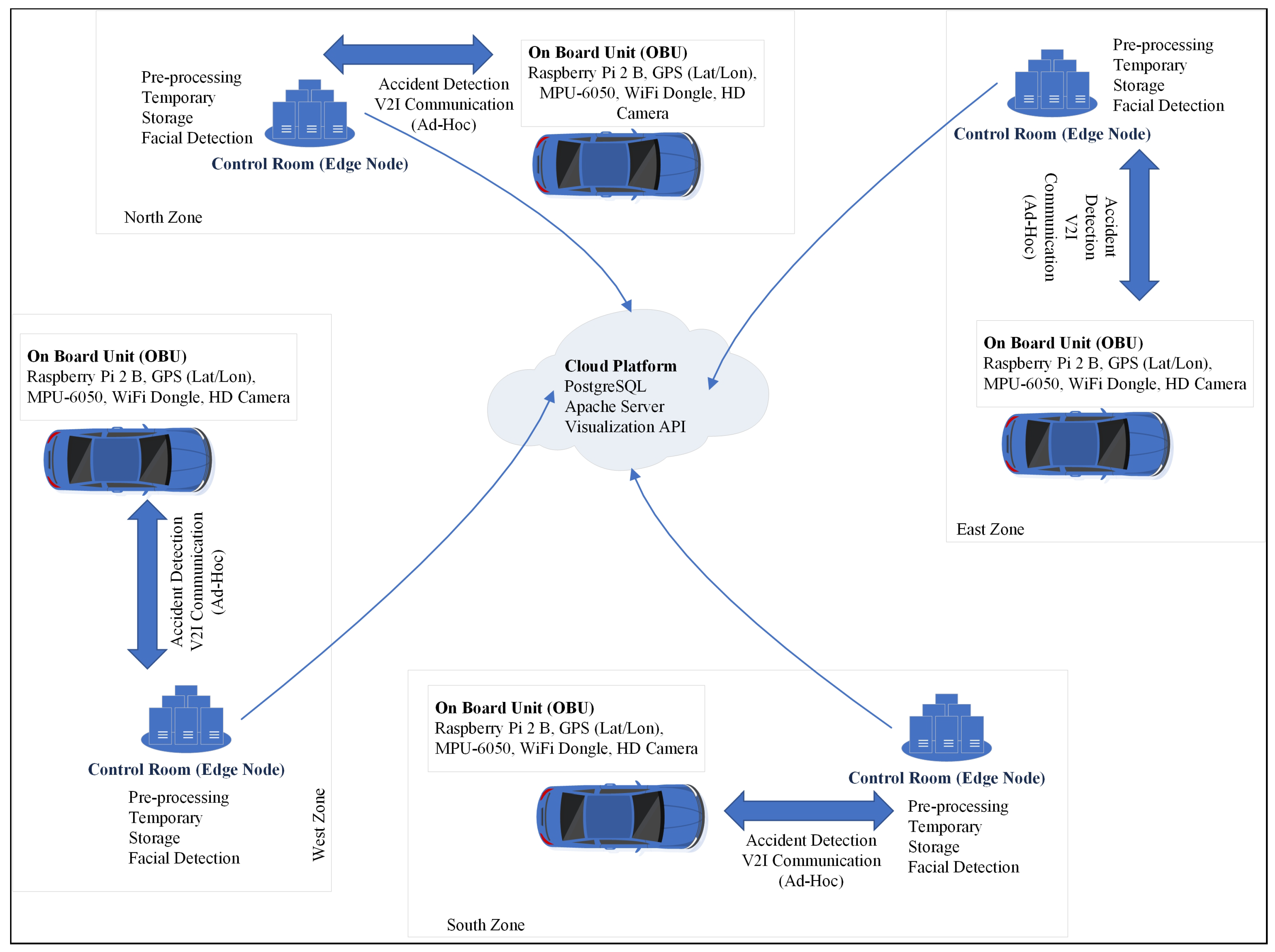 ROAD ACCIDENT DETECTION USING VIDEO CLASSIFICATION- A Novel Approach For Road Accident Detection Using DETR Algorithm